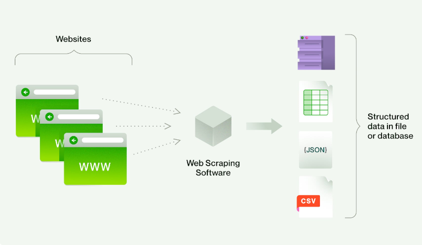 AI-Powered Web Scraping Pipeline