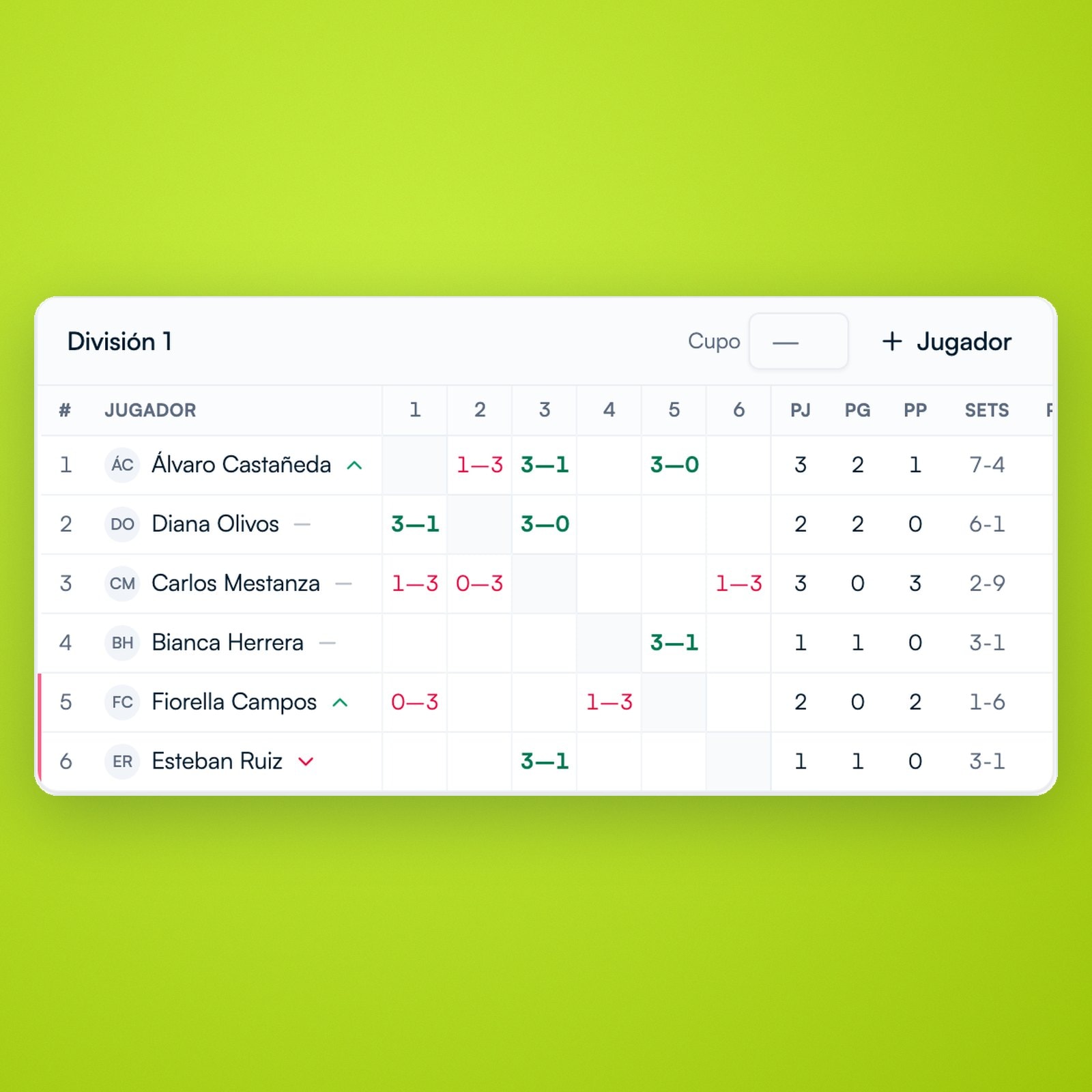 La tabla de la División 1 de una liga, con los resultados cruzados y quién sube y quién baja