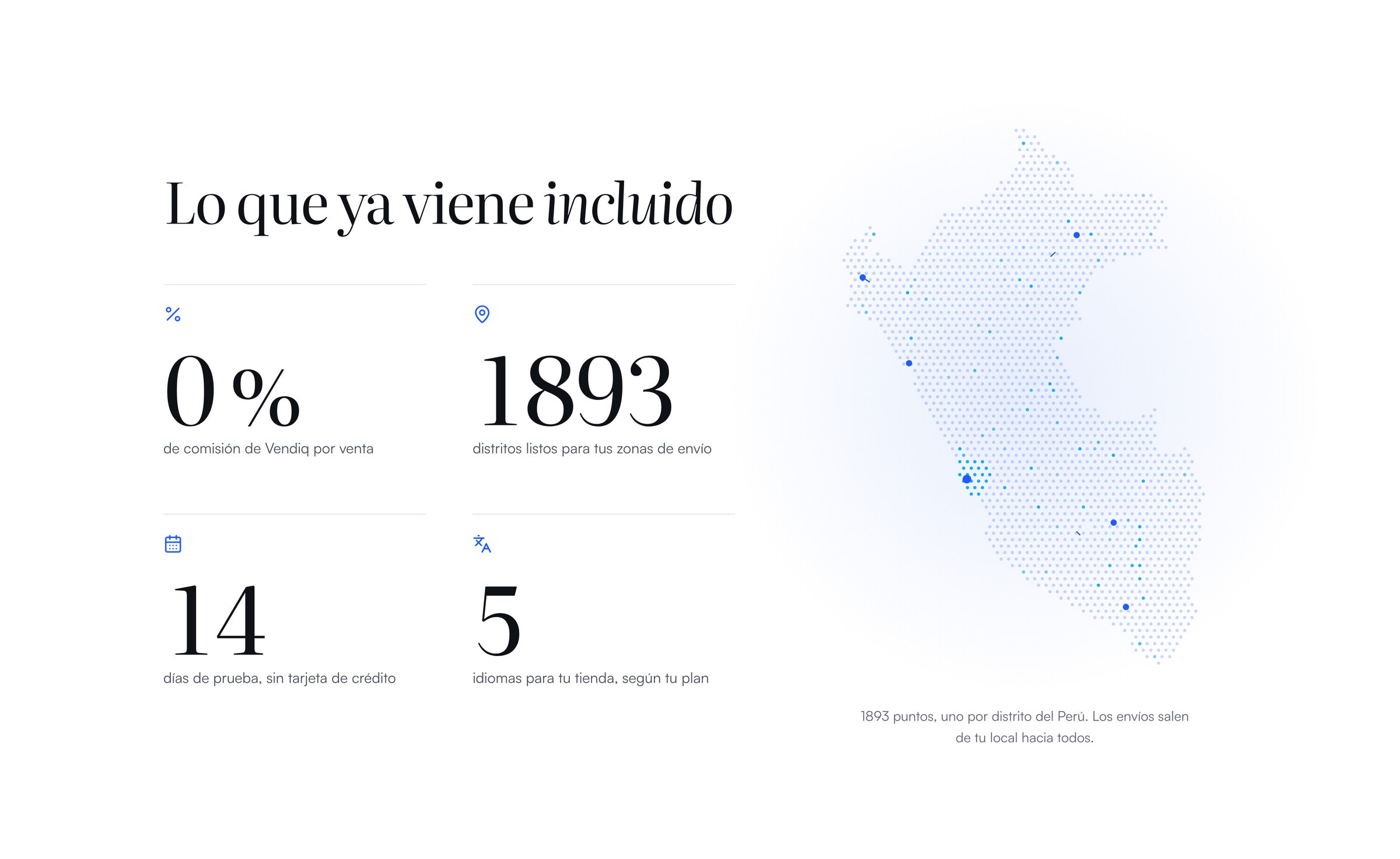 «Lo que ya viene incluido» en vendiq.pe: 0 % de comisión, 1893 distritos para las zonas de envío, 14 días de prueba y 5 idiomas, junto al mapa del Perú hecho de puntos