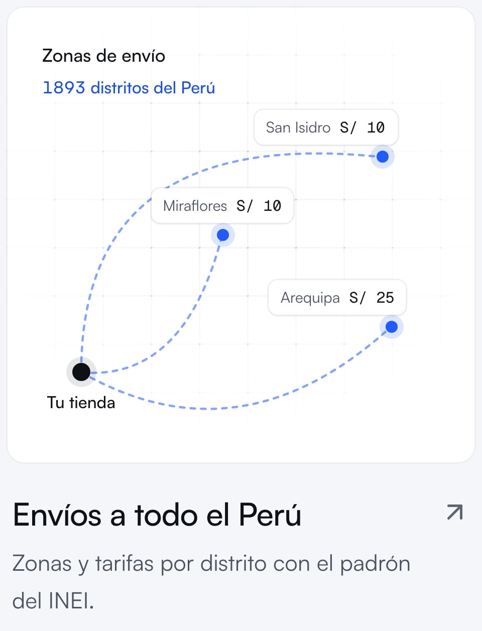 Tarjeta del módulo Envíos: zonas de envío entre los 1893 distritos del Perú, con su tarifa