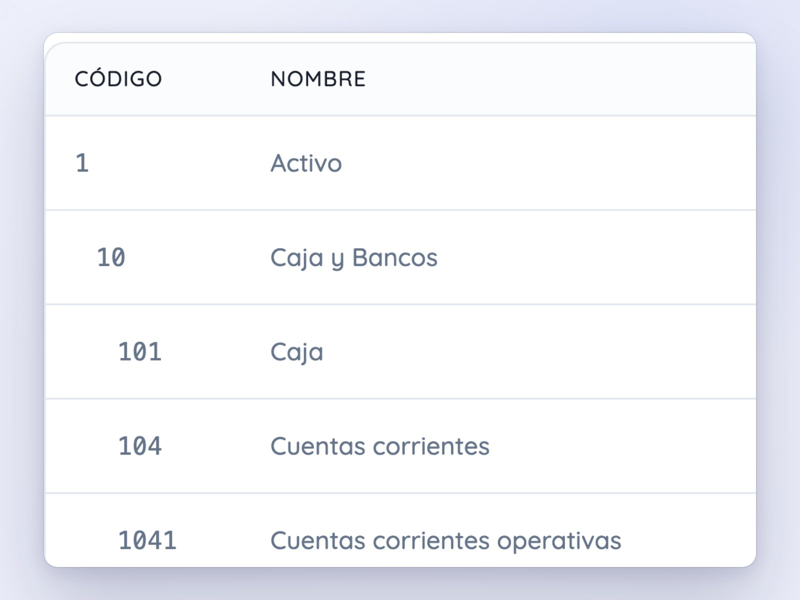 Plan de cuentas, exportador a Concar y asiento contable en el panel de Fintrace