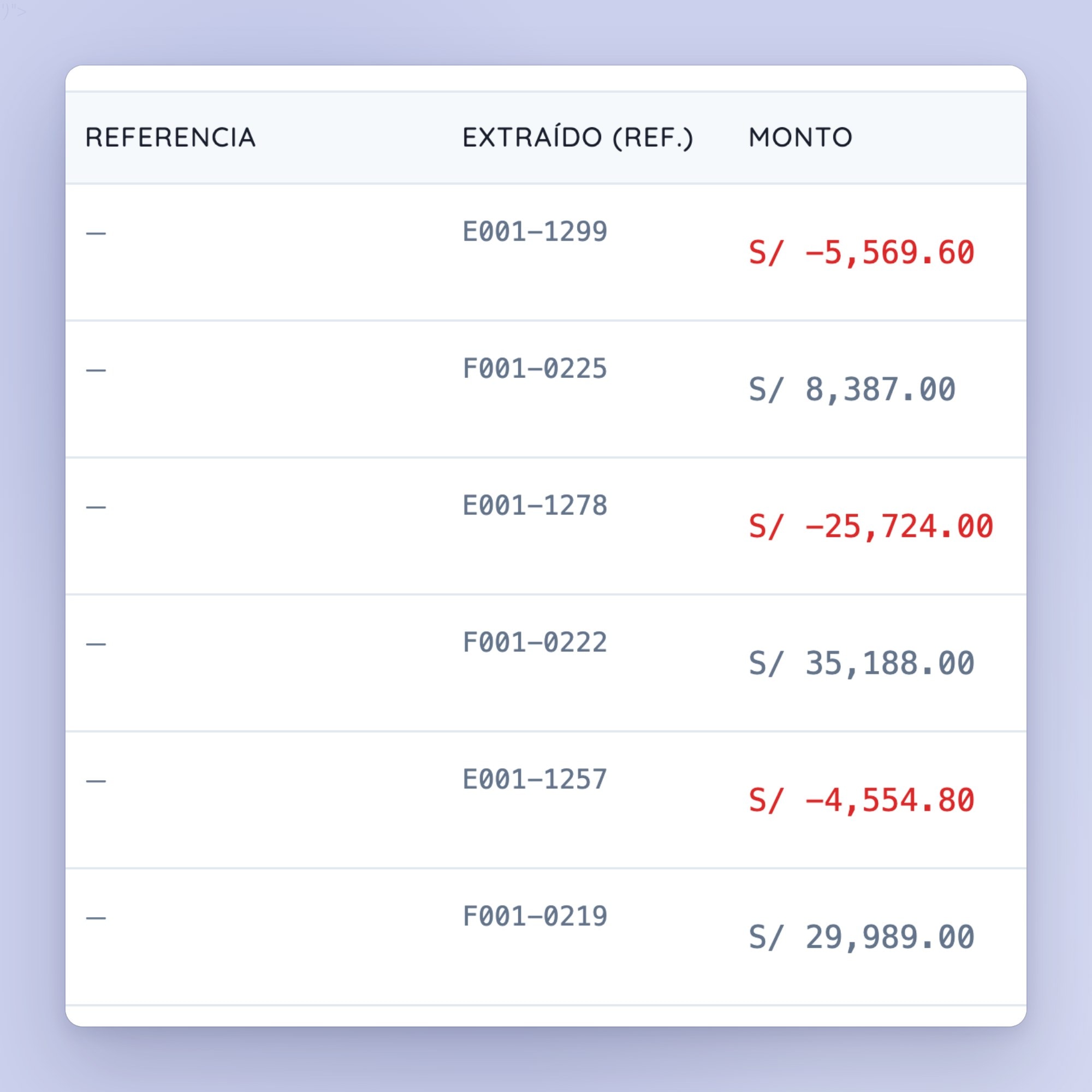 Tabla de movimientos bancarios de Fintrace con el código de documento extraído de la glosa del banco