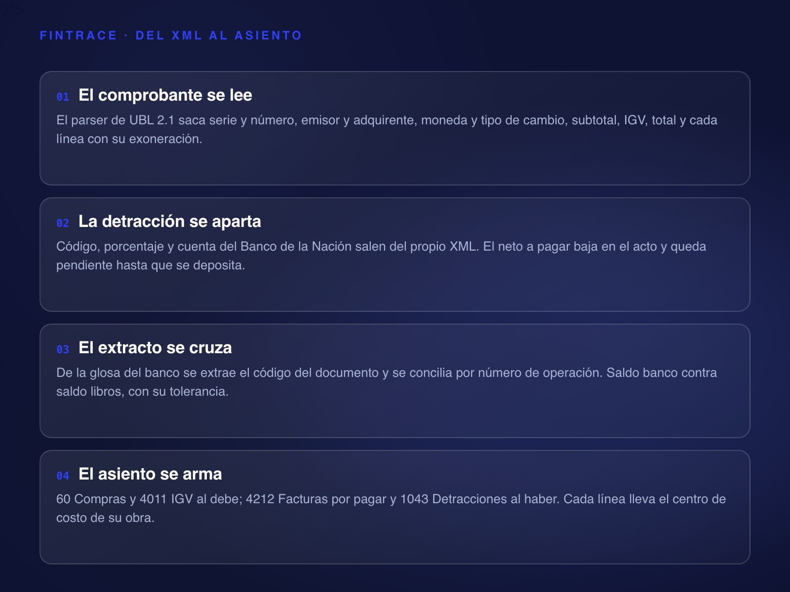 Diagrama del camino de un comprobante en Fintrace: del XML UBL 2.1 al asiento y al archivo de Concar