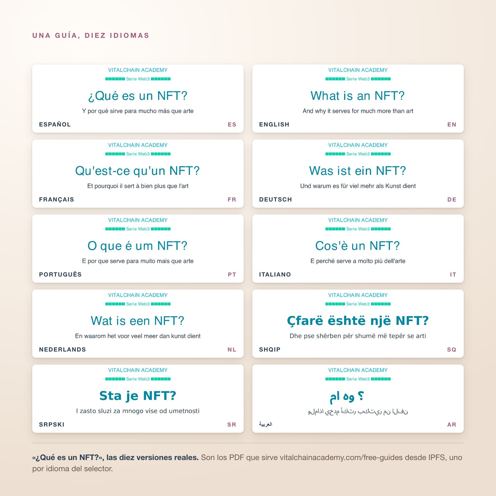 Diez portadas de la guía «¿Qué es un NFT?» de VitalChain, una por idioma