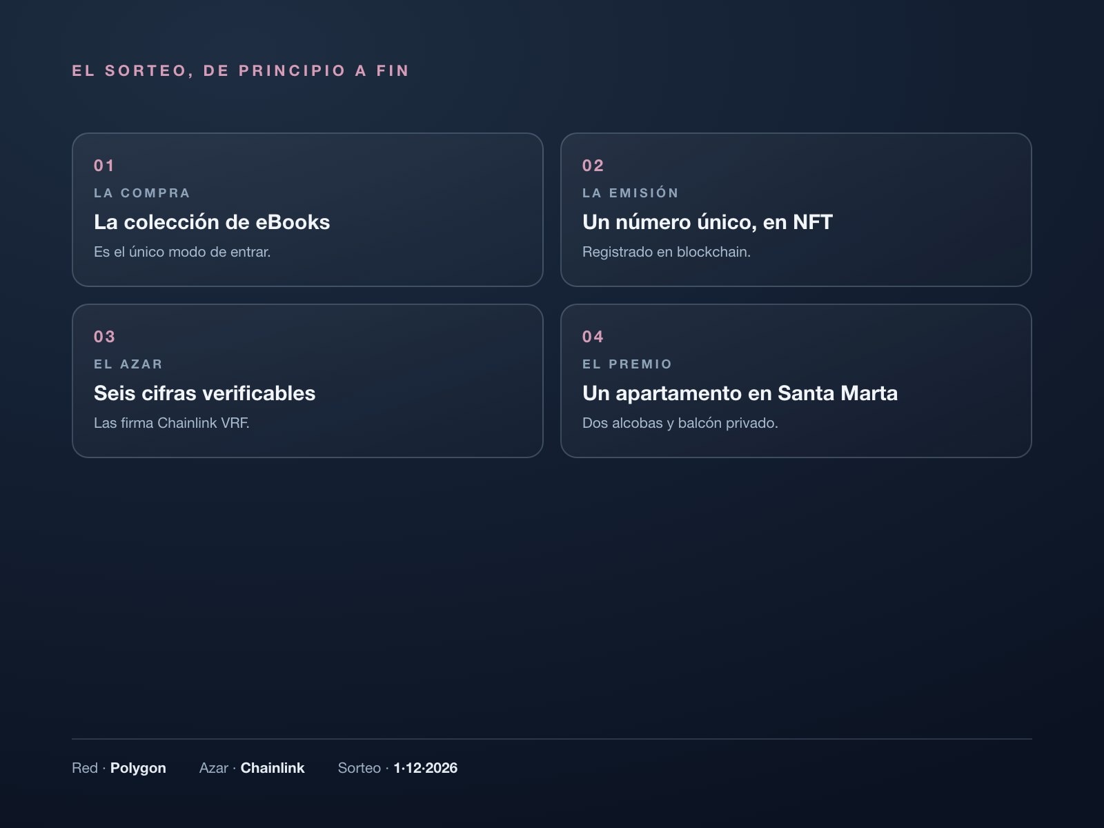 Diagrama de los cuatro pasos del sorteo de VitalChain, con Polygon y Chainlink al pie