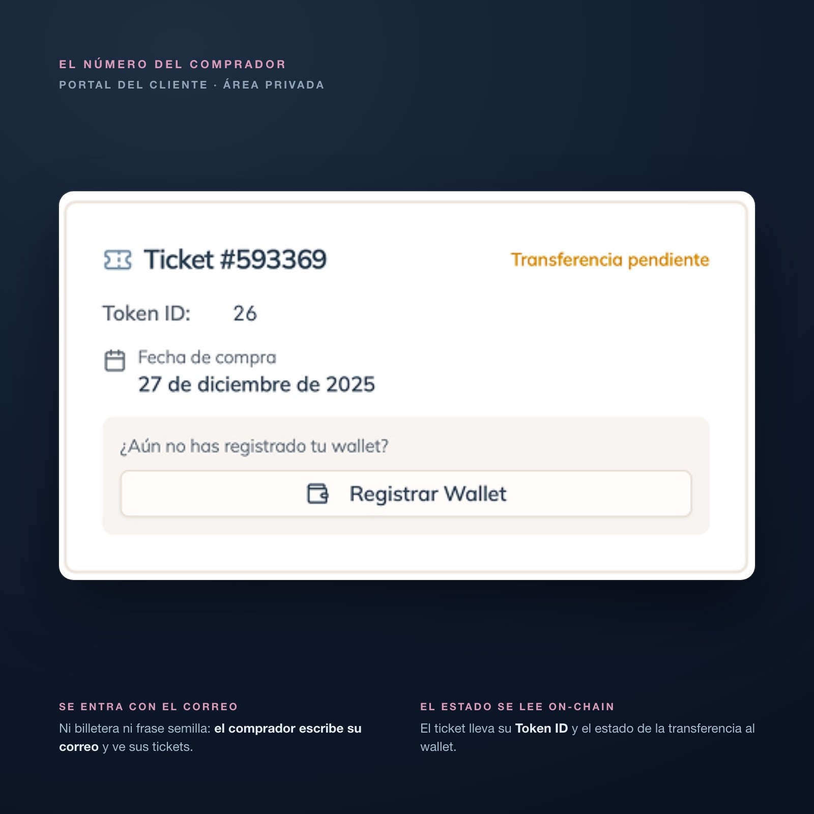 El ticket NFT del portal de VitalChain ampliado, con su número de token y su estado